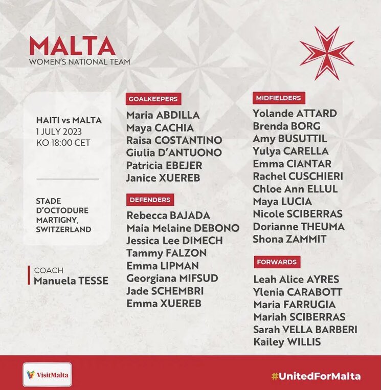 Well done to former students Maria Farrugia &amp; <a href="/Emma_ciantar/">Emma Ciantar</a> who are part of the Malta National Team training camp that starts today!