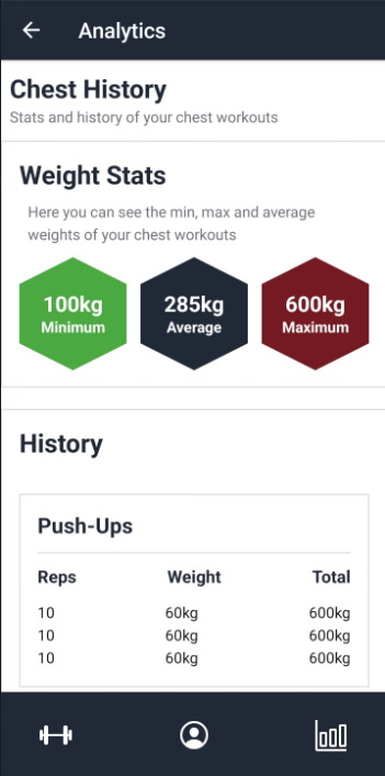 gymbuddy_ai's tweet photo. We just released our latest updates to the analytics screen, simply press on any body area and you'll get the full history of your workouts in that section.
https://t.co/zw9VSXUIKJ
#fitness #workout #workoutmotivation #workouttracking #weighttracking #fitlife https://t.co/zfXLoM0jEc
