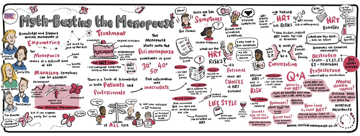 Rebecca Osborne (@rebeccavosborne) on Twitter photo I’m really proud to capture important conversations like this #Menopause event at <a href="/NorwichSciFest/">Norwich Science Festival</a> I’m really proud to capture important conversations like this #Menopause event at <a href="/NorwichSciFest/">Norwich Science Festival</a>