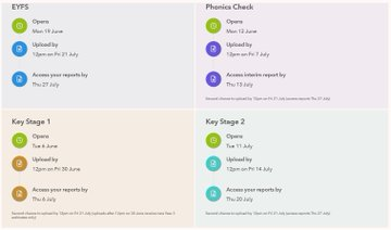 🚨Key dates for our 2023 Primary Results Service🚨
fft.org.uk/2023-primary-e…

Join our "How To" Webinar
fft.org.uk/2023-primary-e…

Upload Now!
signin.fft.org.uk/Account/Login

📲 01446 776262 
📩 Support@fft.org.uk