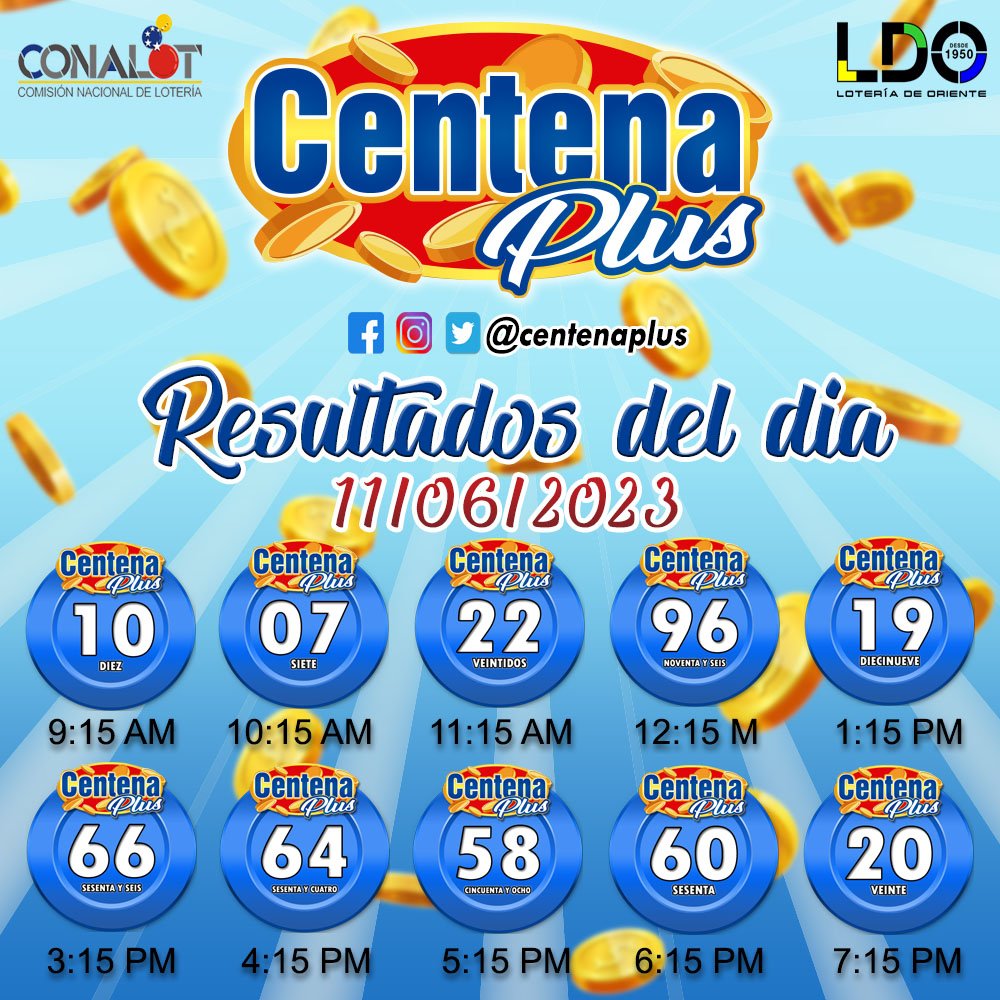 centenaplus's tweet photo. Resultados del dia 11/06/2023
.
.
.
.
.
.
#loteria #juegos #apuestas #maturin #loteriasmaturin #juegosdeloteria #centenaplus #sorteovenezuela #loteriadeoriente https://t.co/zagBbvOTs5
