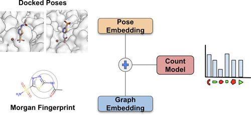 DEL-Dock: Molecular Docking-Enabled Modeling of DNA-Encoded Libraries #MolecularDynamics 
pubs.acs.org/doi/10.1021/ac… 
<a href="/KShmilovich/">Kirill Shmilovich</a> <a href="/Tkaraletsos/">Theofanis Karaletsos</a>
Vol63 Issue9 #JCIM #compchem