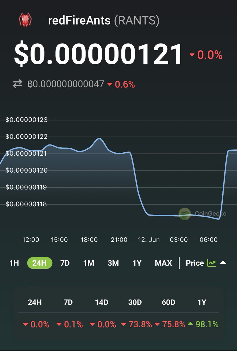 🚀 Check out redFireAnts $RANTS prices <a href="/CoinGecko/">CoinGecko</a>!✨🦎 coingecko.com/en/coins/redfi…