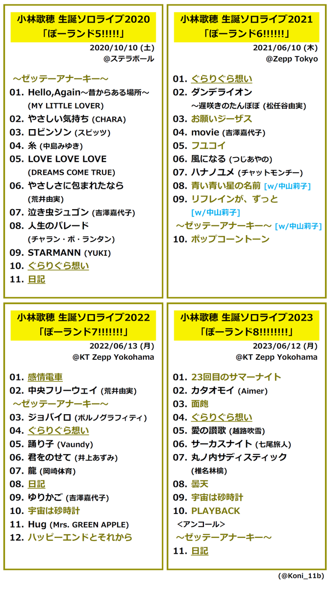 小林歌穂 生誕ソロライブ】 2016「ぽーランド」 ～ 2023「ぽーランド8