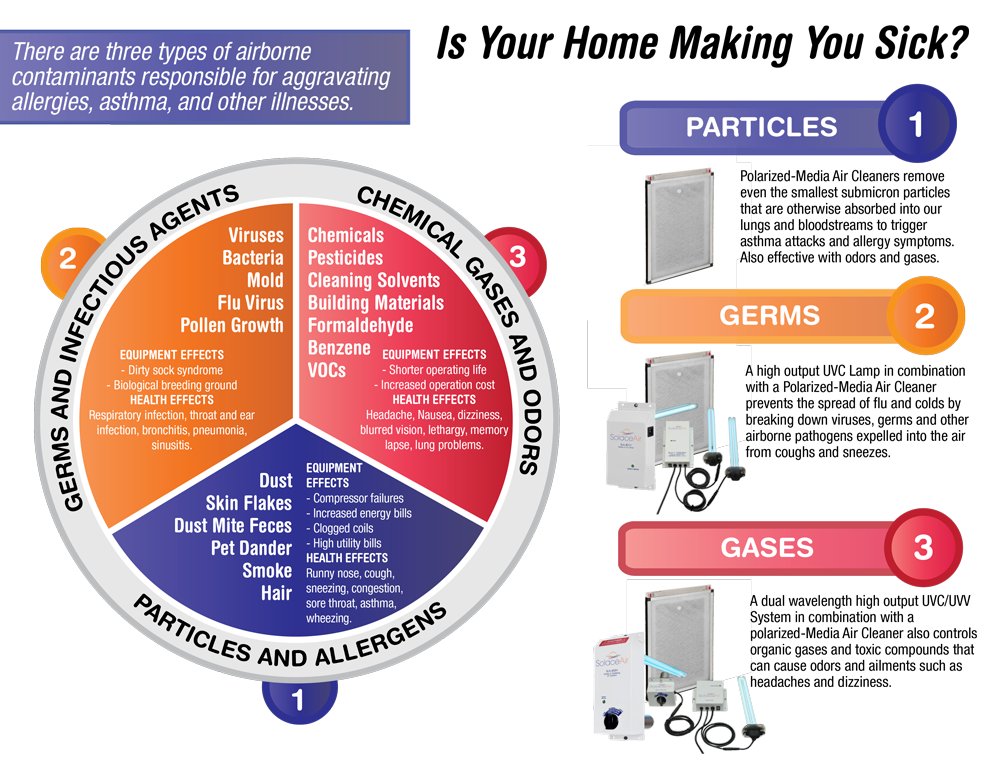 TropicalHeating's tweet photo. Is your home making you sick? 🤧
Spring can be difficult with allergies. Let us help!
Give us a call today
716-870-0753 🌴
#cleanerair #hvactips #tropicalheatingandcooling #tropical #tropicaltom #tropicalstyle #TropicalTeam #TropicalVibes #TropicalParadise #Buffalocal https://t.co/4J4e54udCo