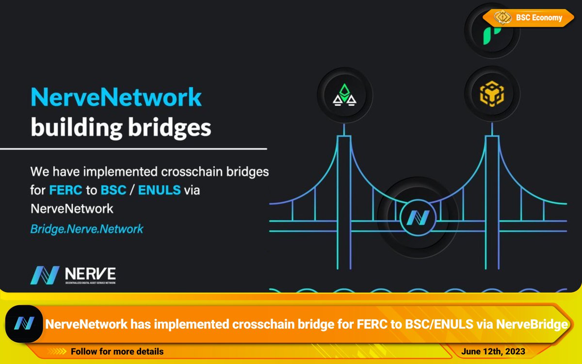 🚀@nerve_network📣that they have implemented crosschain bridge for #FERC to #BSC/ #ENULS via #NerveBridge 

✨This will be a new development for the #BNB community

📰More details👉bridge.nerve.network👈

#BSCEconomy $BNB #BNBChain #BuildingBridges #crosschain