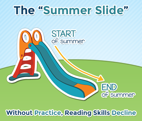 SpeasGlobal's tweet photo. Happy #FirstDayOfSummerBreak! The next few posts will be about #SummerReading resources and opportunities for children and families.  What Is the #SummerSlide? Here are some great suggestions to keep kids brains engaged this summer! https://t.co/lPn3Xm2DIL https://t.co/Ea1RArJM80