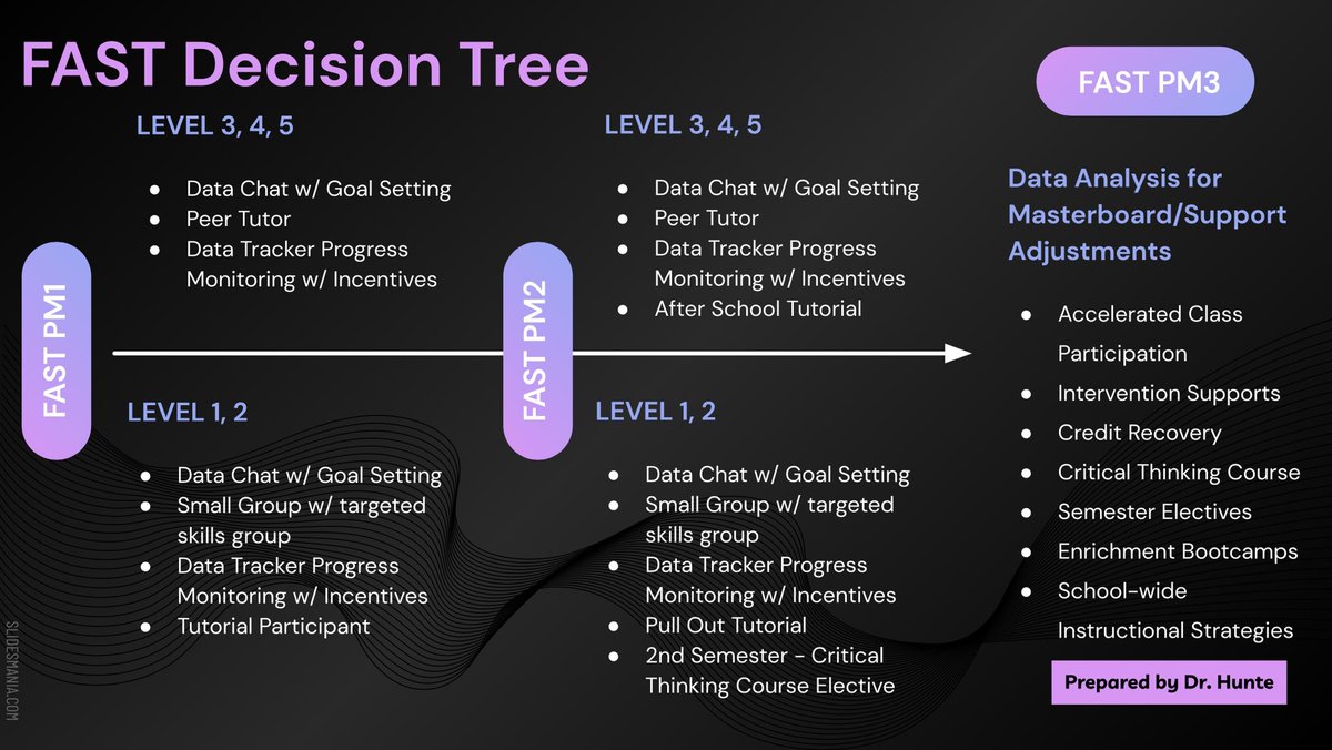 The Doc Squad / Dr. Stephanie Hunte🦋 tweet media