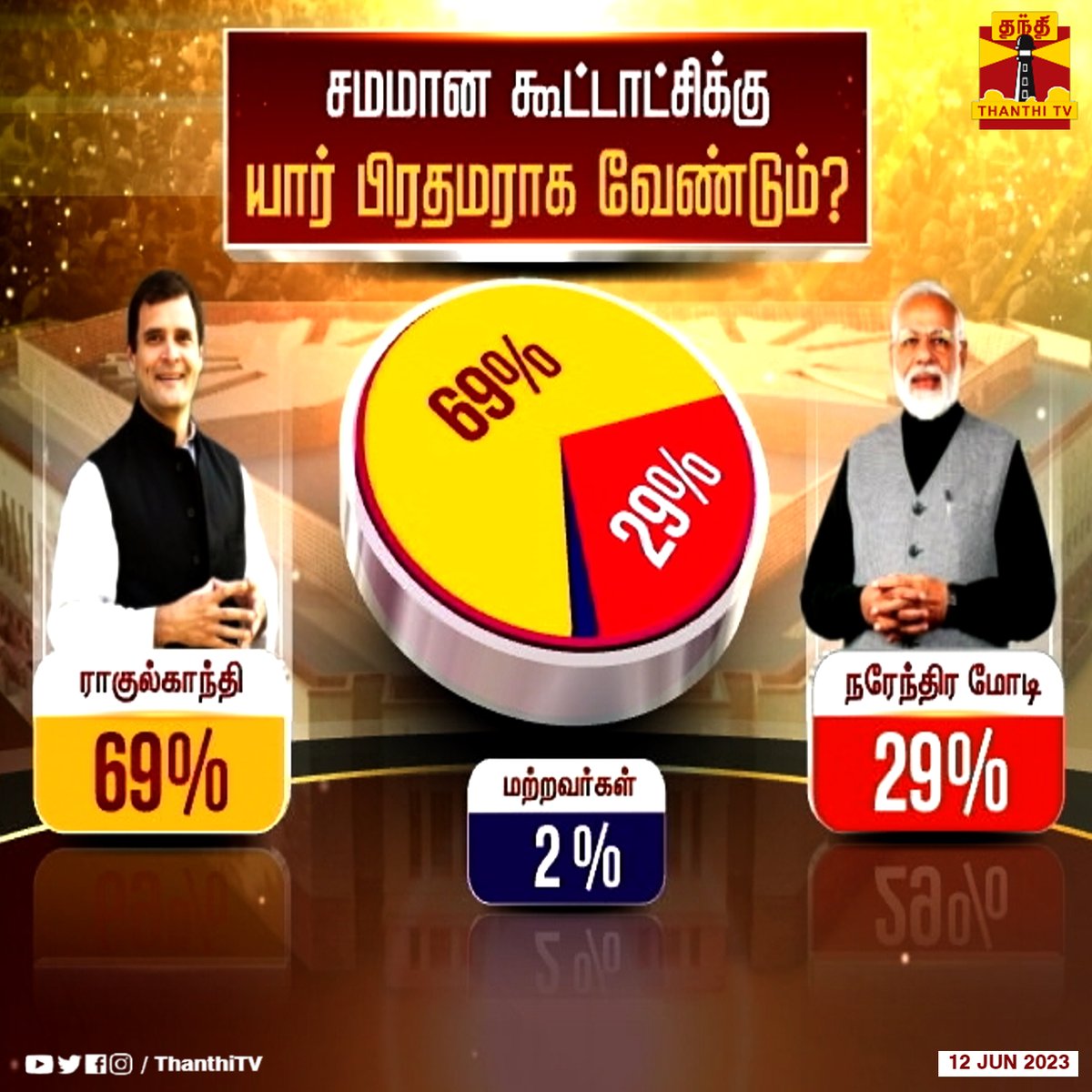 2024 தேர்தல்: மோடி vs ராகுல்

சமமான கூட்டாட்சிக்கு யார் பிரதமராக வேண்டும்?

தமிழகத்தில் தந்தி டிவி நடத்திய பிரமாண்ட கருத்துக்கணிப்பு முடிவுகள் இதோ..

Full Video Link--> youtu.be/nRX6-0atxIg

#Modi | #RahulGandhi | #bjp | #congress | #ModiVsRahulGandhi | #2024election