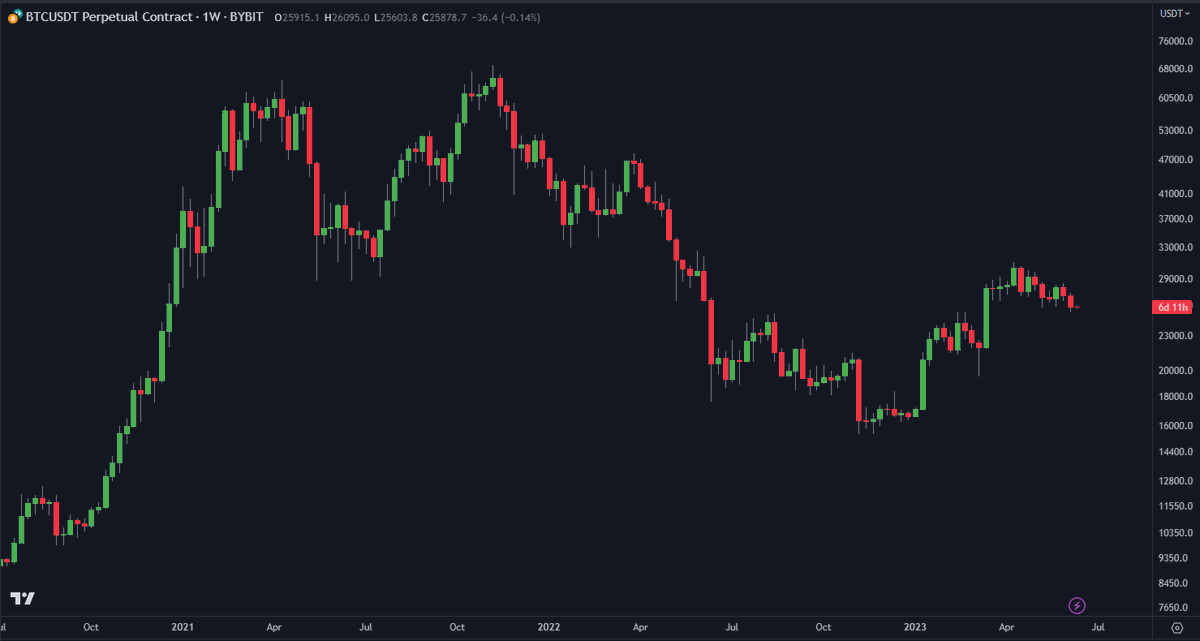 DoopieCash® tweet media