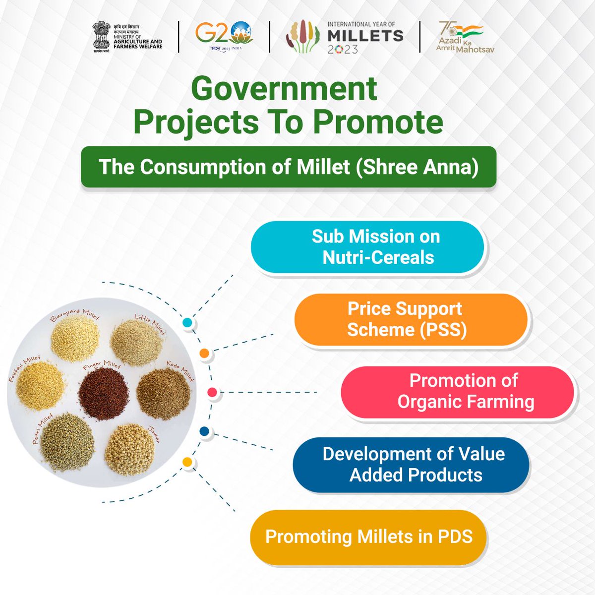 IYM2023's tweet photo. Many projects and schemes have been initiated by the Government of India to promote the consumption and production of #Millet nationally and internationally.

#IYM2023 #YearofMillets #ShreeAnna https://t.co/S9MKG3N8Jo
