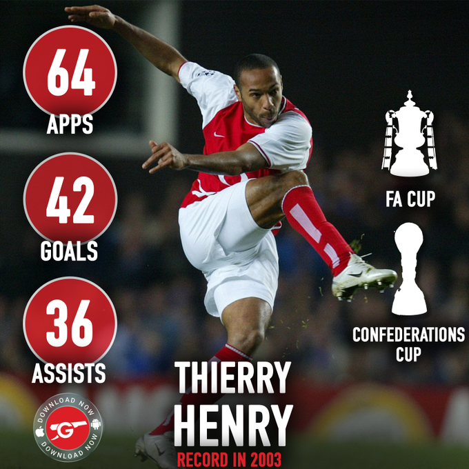 Londonisred On Twitter RT Gunnersc0m When Thierry Henry Finished londonisred-on-twitter-rt-gunnersc0m-when-thierry-henry-finished