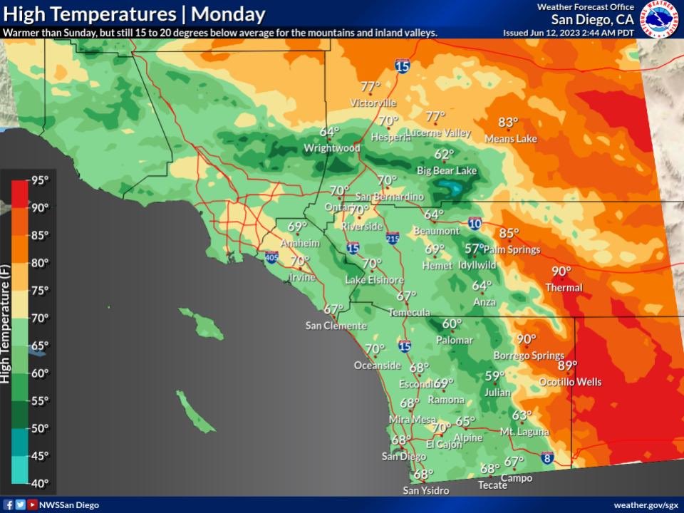 Good Monday morning everyone!
A new week..but more of the same.. #JuneGloom 
An onshore flow and deep marine layer in response to an upper-level low moving out of SoCal will produce more clouds, spotty drizzle/light rain and BELOW average temperatures..

Today’s Forecast Highs