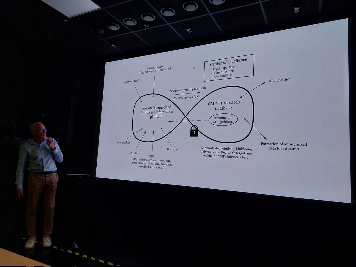 micheclb's tweet photo. Impressive presentation about the Center for #MedicalImage Science and Visualization (@LiU_CMIV) @liu_universitet @OstergotlandEU, on the power of technology, scans #pcpt, #healthdata, #AI to support HCPs in proving better care to patients @EUREGHA #Regions4Health #AIDA #ehds https://t.co/YdO1wSNCRb