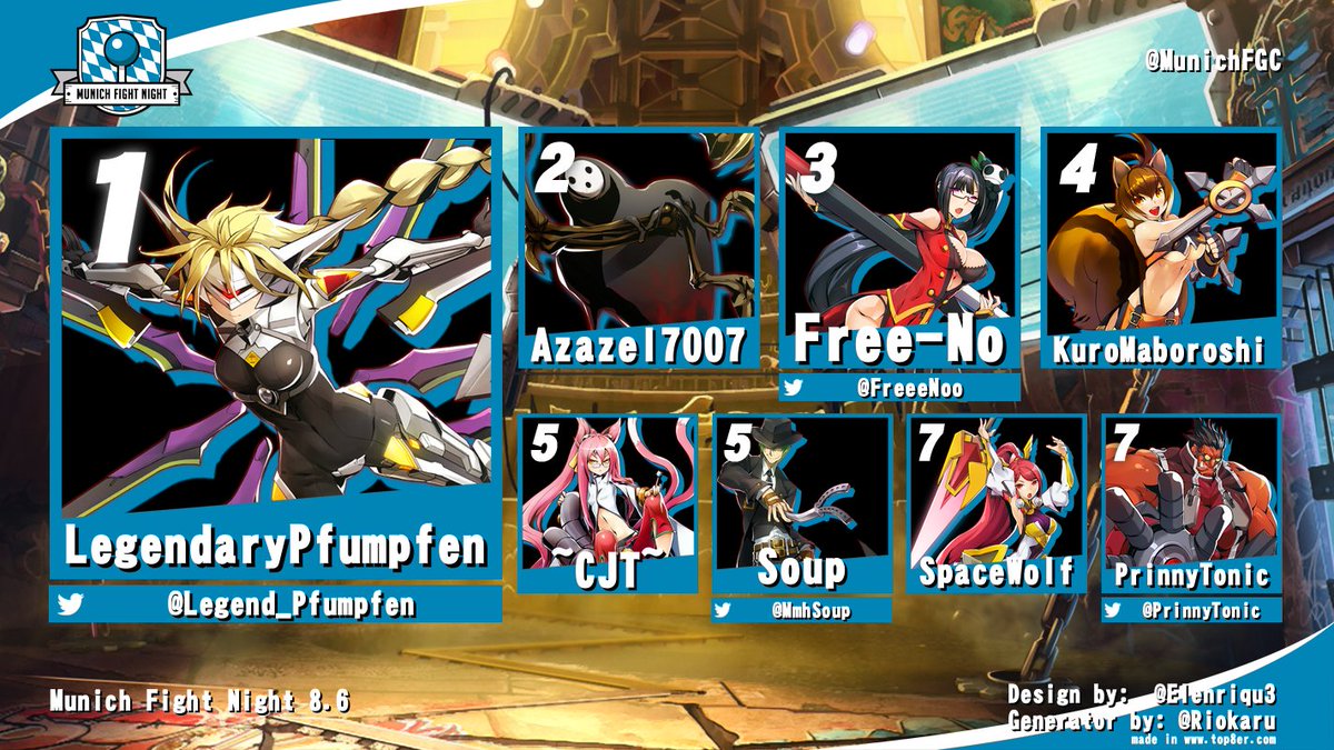 MunichFGC's tweet photo. 🏆 Results - Munich Fight Night 8.6
🕹️ BBCF https://t.co/kIElBfxOvJ