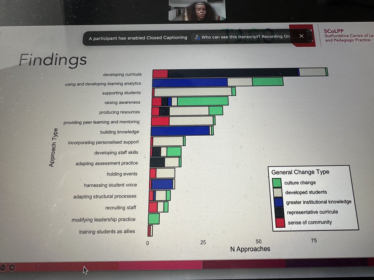 DonovanSynmoie's tweet photo. @taso_he @SCOLPPStaffsUni Some very interesting findings from a review of #APP and #REC for understanding what’s going on in challenge to close the #HE #AwardingGap https://t.co/n7xkeRqXV4