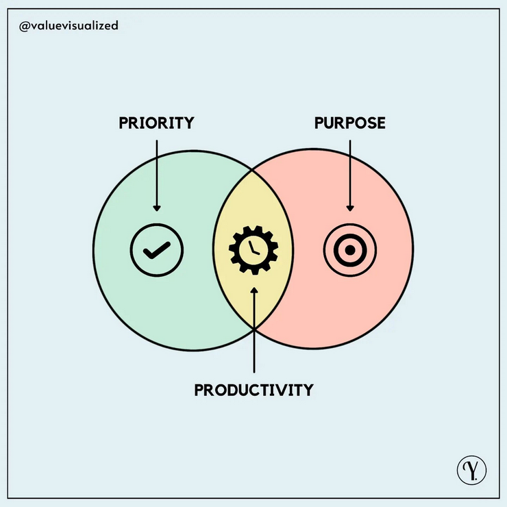How to get more done in 3h than most people do in 3 weeks: