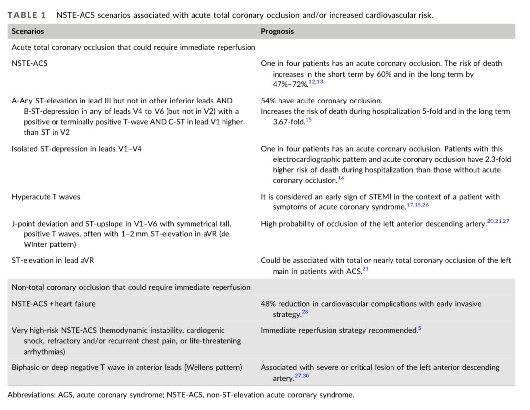 RodrigoZoniOK's tweet image. Our paper about Proposed New Classification for #ACS has published in issue💪 by @ccijournal 

onlinelibrary.wiley.com/doi/abs/10.100…