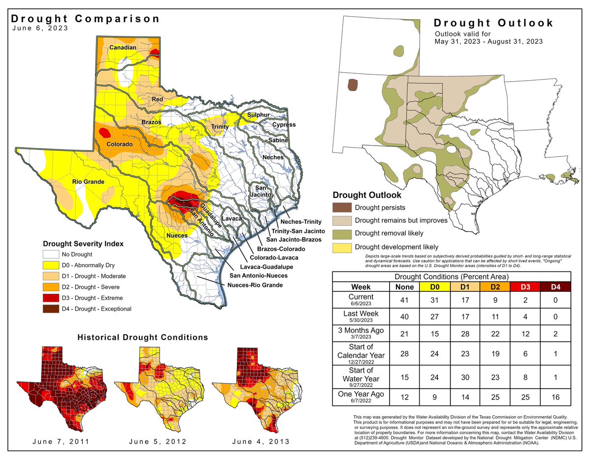 The most recent Texas Drought Comparison &amp; Outlook shows some improvements to current drought conditions and possibly some drought removal likely in the future! #Texas #water #drought #TexasWater #weather #txwx #climate