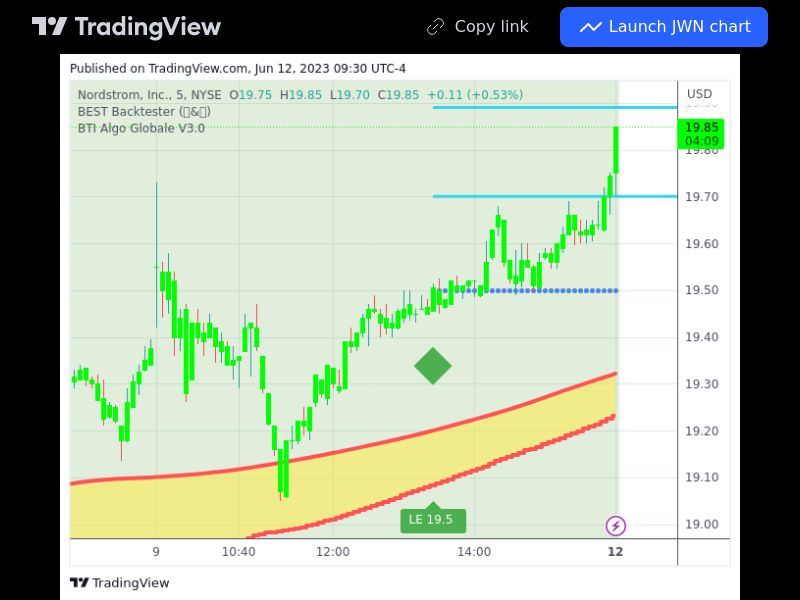 TradingView trade JWN 5 minutes 