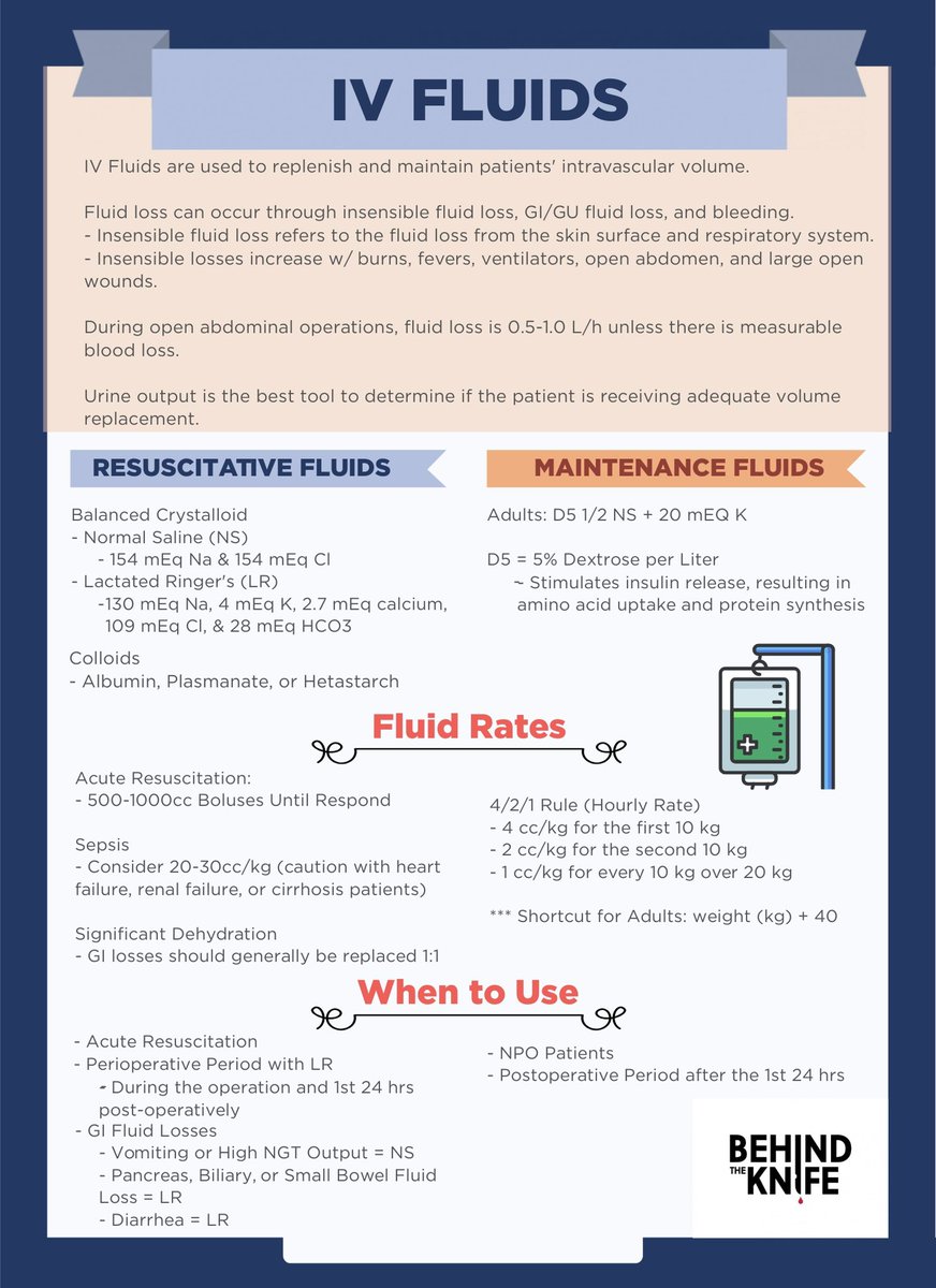 BehindTheKnife's tweet image. And we’re back for #BTK #InternBootcamp Day 6! We covered aspects of the daily grind with morning numbers and admitting/discharging patients last week, so let’s start putting in some orders! First up, IV Fluids ⤵️