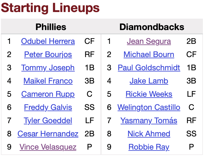 Ray Dunne on X: The Phillies last won a series in Arizona in 2016. Here's  the three lineups from the Phillies team that swept away the Diamondbacks.  Segura-Gosselin 1-2 punch for Dbacks