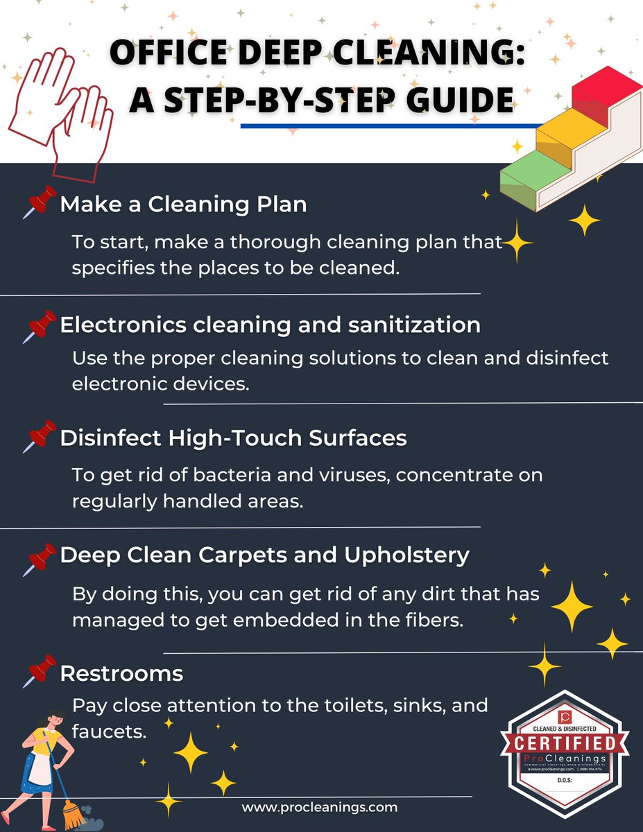 Although regular cleaning routines are important, there are times when your office needs a thorough cleaning to eliminate built-up dirt and grime.
procleanings.com/deep-cleaning-…
#OfficeCleaning #Officecleaningservices #OfficeDeepCleaning