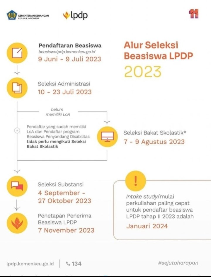 Lakpesdam_PBNU's tweet photo. Sahabat Lakpesdam, informasi soal Beasiswa LPDP sudah dibuka, pendaftaran bisa dilakukan sejak 9 Juni hingga 9 Juli 2023. Info lengkap bisa dilihat melalui https://t.co/VmX1jvdIje ya, silakan dipantengin, pelajari dan eksekusi.

#lpdp
#beasiswa https://t.co/VodXYbKlqY
