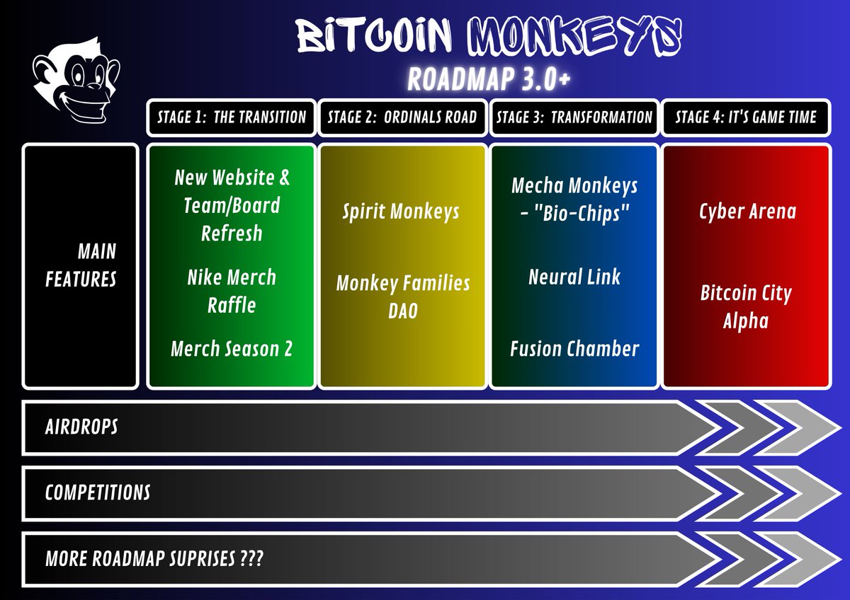 Bitcoin Monkeys tweet media