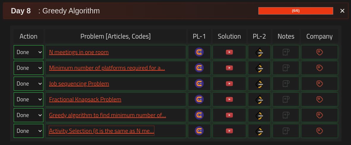 _traymk's tweet image. Day 8 :
#StriversSheetChallenge
#SdeSheetChallenge
Below 151 ppl