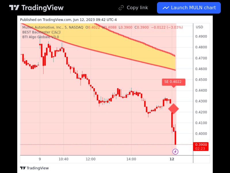 TradingView trade MULN 5 minutes 