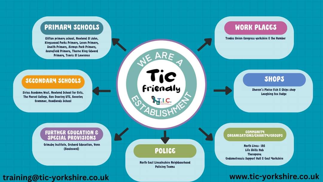 In 2022 we started a new #Campaign called TIC Friends.
We wanted to make #Hull a safe #City for those we #support, spreading #awareness and creating a "safe" directory on our website.
 tic-yorkshire.co.uk/tic-friendly-c…

 email us at training@tic-yorkshire.co.uk
<a href="/Hullccnews/">Hull City Council</a>
<a href="/HullChampions1/">NHS Community Champions</a>