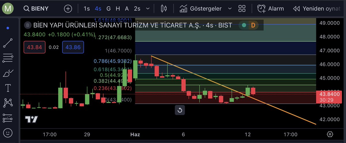 #bieny onay tamam değil mi daha 😂