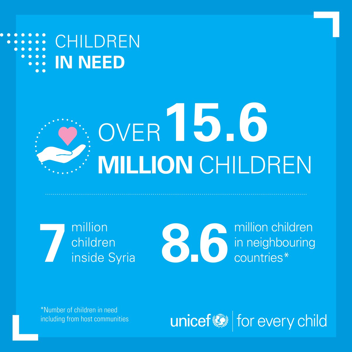 12 years of conflict & recent earthquakes left 15.6 mln 👩‍👧 in #Syria & neighbouring countries in dire humanitarian need. 

Each child has potential & dreams.We can give them hope of a better tomorrow if we mobilize resources 

#SyriaConf2023 is the moment for 🇪🇺🇺🇳 to take action