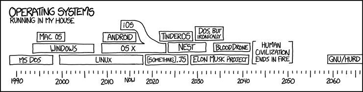 nixCraft 🐧 (@nixcraft) on Twitter photo Well that was unexpected .Debian GNU/Hurd 2023 released gnu.org/software/hurd/… Also this reminds me of <a href="/xkcd/">Randall Munroe</a> comic xkcd.com/1508/ Well that was unexpected .Debian GNU/Hurd 2023 released gnu.org/software/hurd/… Also this reminds me of <a href="/xkcd/">Randall Munroe</a> comic xkcd.com/1508/