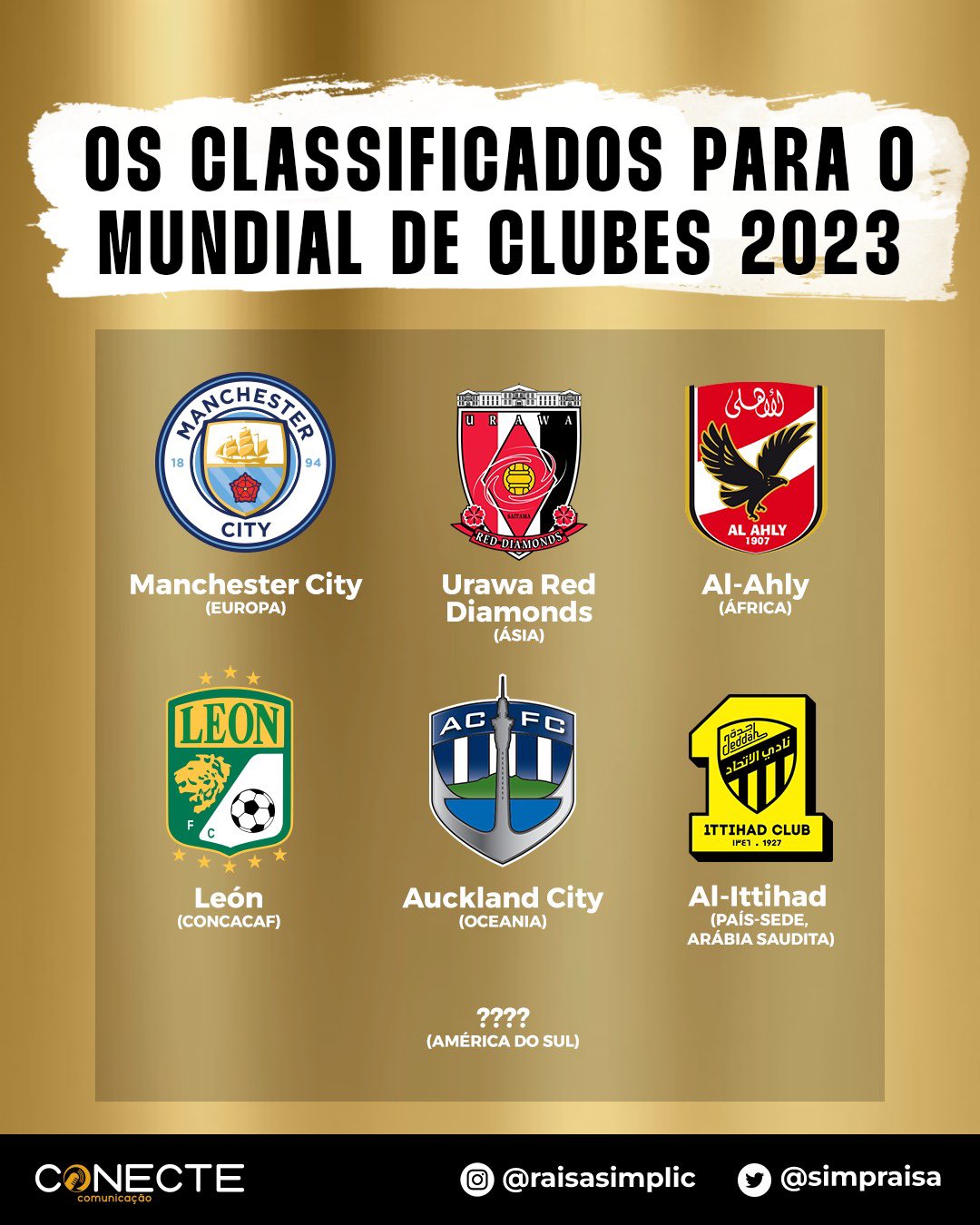 Mundial de Clubes 2023 - Times Classificados 