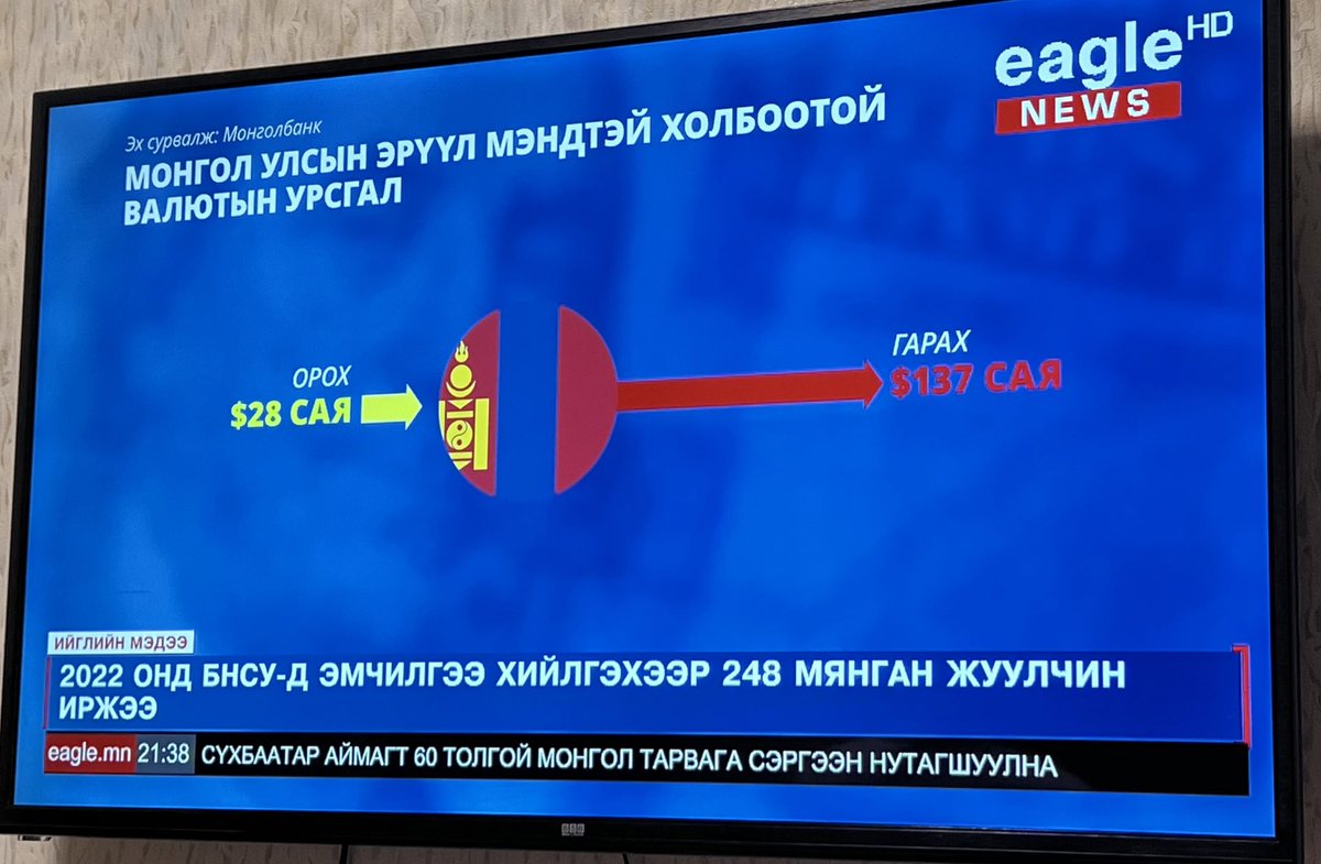 Khashaa11's tweet photo. Монгол улсад гадаад иргэд эмчлүүлэхээр ирээд 28сая$ оруулсан Бол Монголоос гадаадад эмчлүүлэхээр 137сая $ гарсан байна. Одооноос зүрх судас цээжний хөндийн чиглэлээр гадагшаа явуулахгүй нь төлөө улам илүү хичээж ажиллах болно~ 😇 https://t.co/YrGousLFEQ