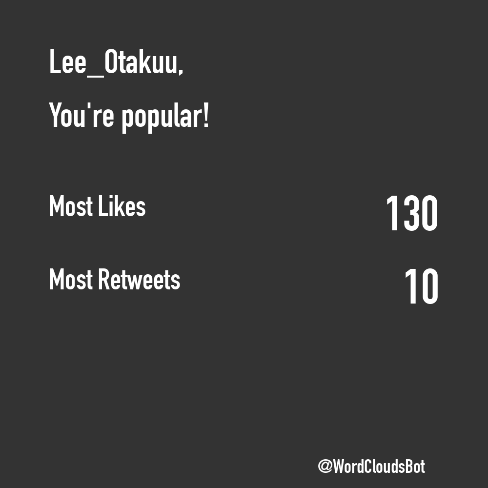 TweetWrapped Bot  tweet media