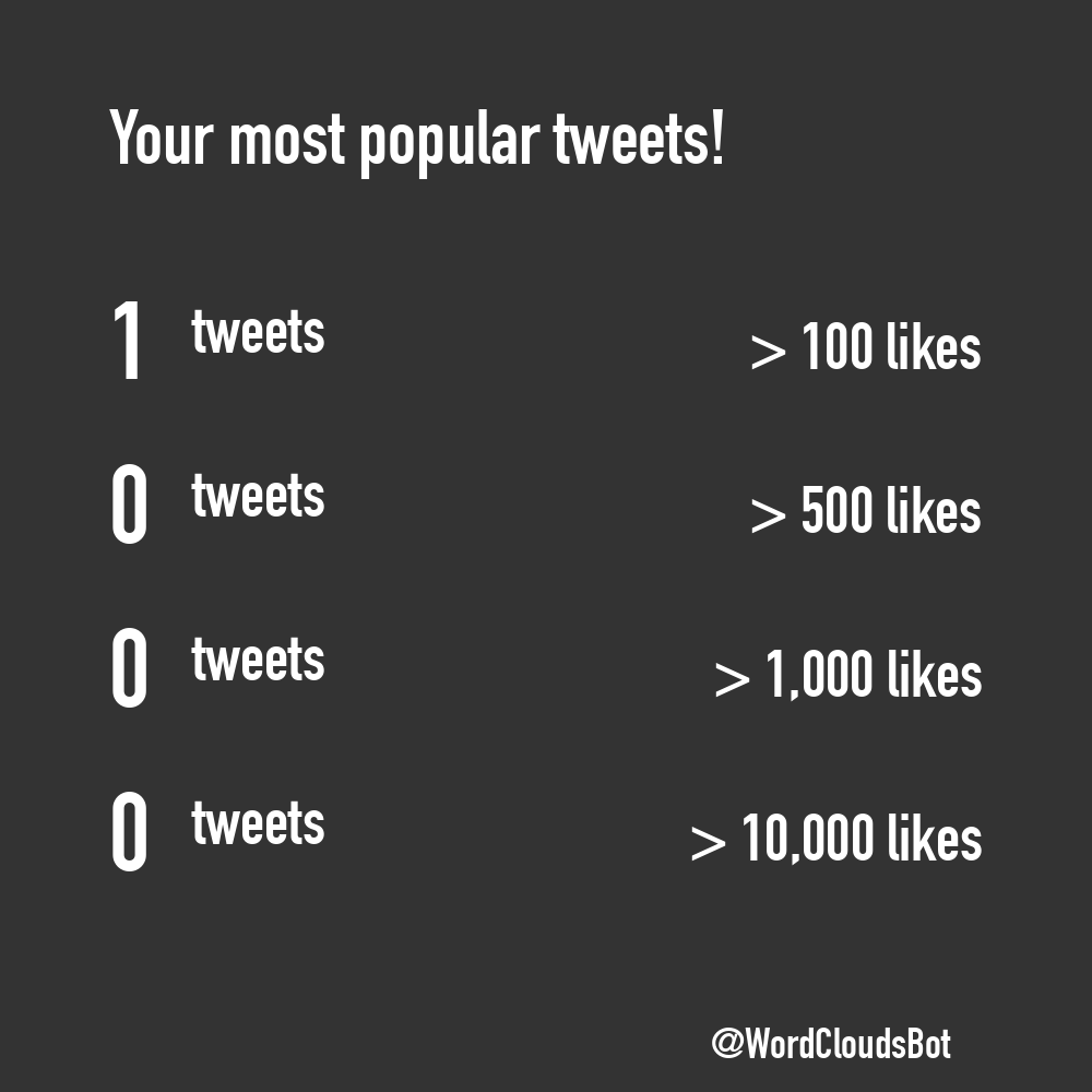 TweetWrapped Bot  tweet media