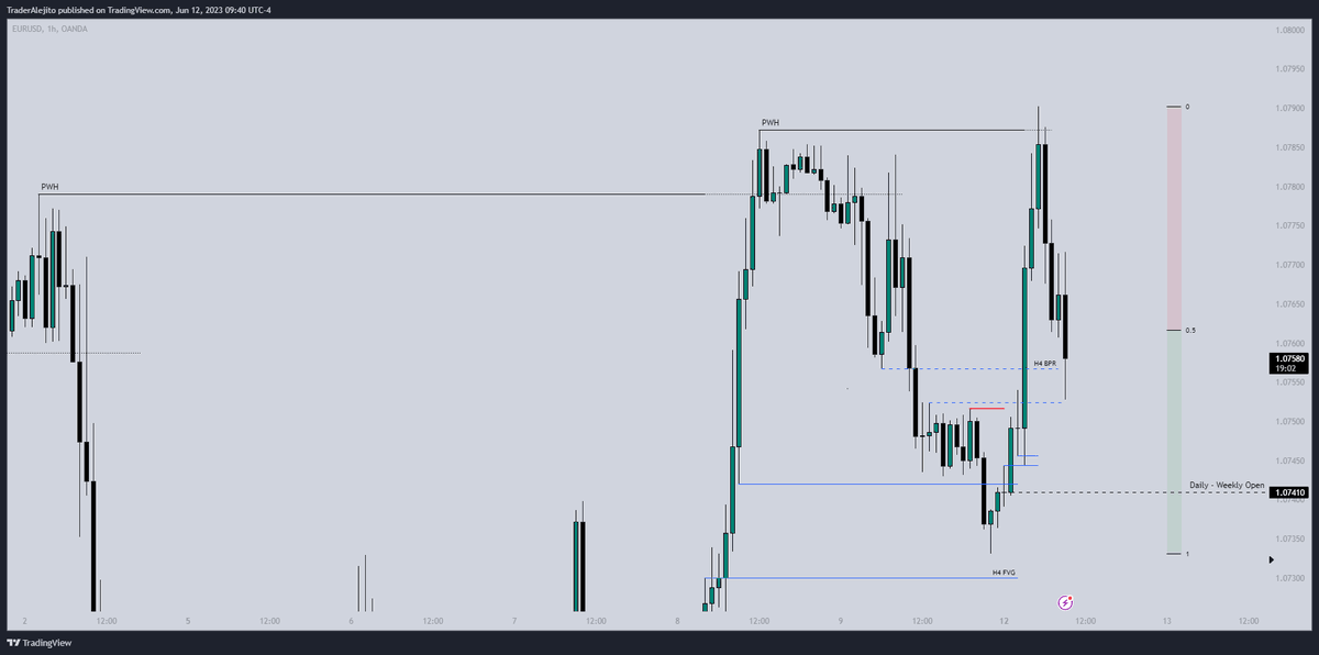 TraderAlejito's tweet photo. $EURUSD | +2R

- SMR after taken PWH
- External Liquidity to Internal Liquidity
- dQM
- M5M5 Entry
- H4 BPR into discount Magnet
- $DXY confluence

Trade with me here: https://t.co/ZJfoNvrwGJ | Promocode: ALEJITO7 https://t.co/Fgdv8rxruN
