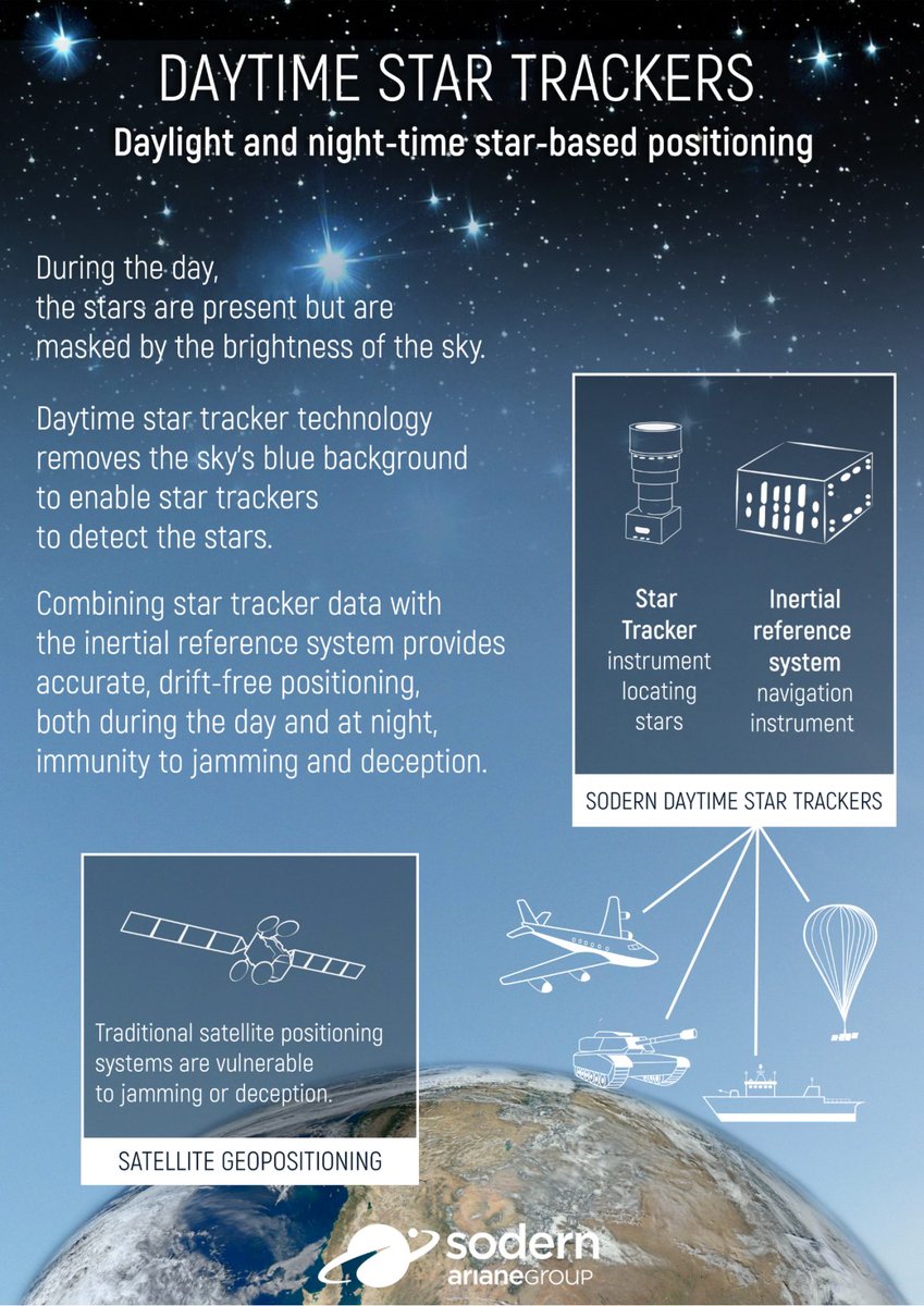 Exciting news! Sodern will showcase its daytime star tracker for the Paris Air Show 2023. Its strengths: seeing stars even at daytime. ✨🌤 Discover more: swll.to/tEDwEb9 @parisairshow #innovation #madeinfrance 🇫🇷