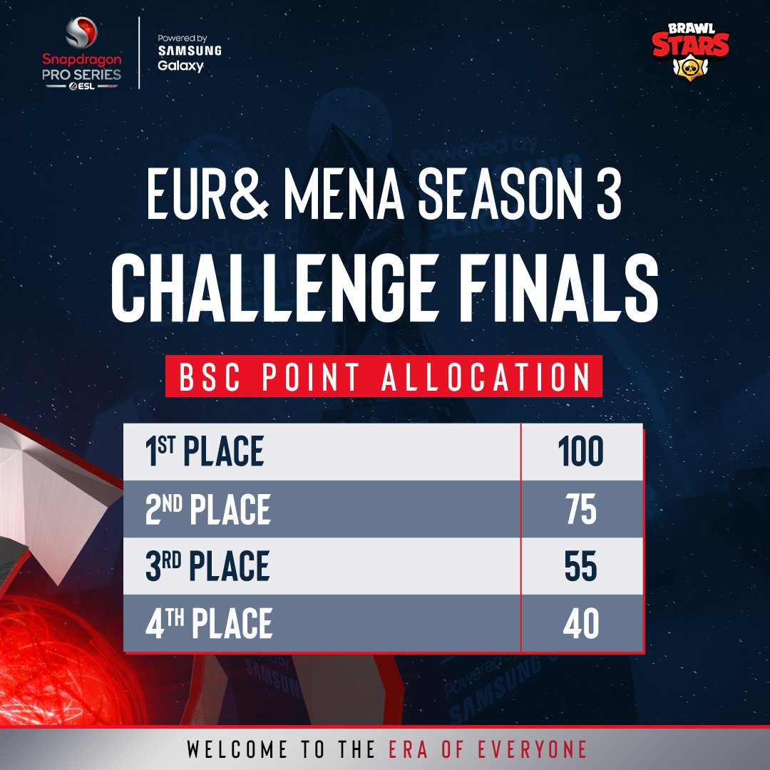 Brawl Stars Esports on Twitter "We're excited to finish EMEA's BSC23