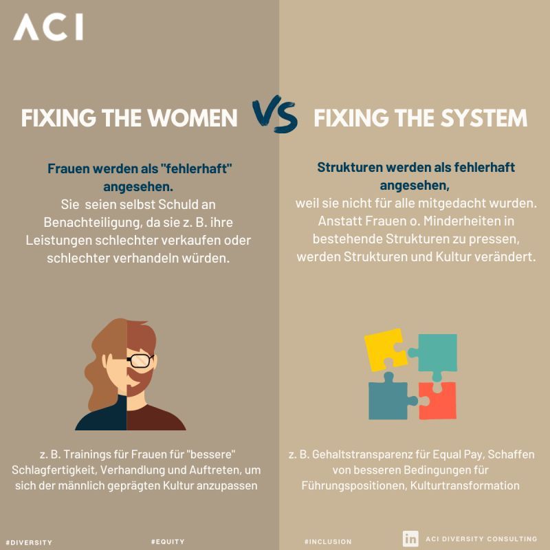 👩‍💻 🌍 #DasSystemReparierenNichtDieFrauenInDerIT - Es ist Zeit, die Barrieren und Vorurteile zu beseitigen, die #Frauen daran hindern, in der Tech-Welt erfolgreich zu sein. 

Lasst uns eine inklusive Umgebung für alle schaffen!