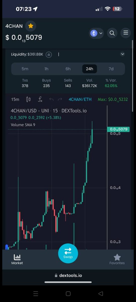 Boneless_Heart's tweet photo. @TheBasedApe Well you know what #4chan is at 5/6 million MC #thefatheroffallmemes
#thecreater
And even older then #Bitcoin was created 2009
#4chan 2003 20 years later we are here
What created #PEPE ? #4chantoken 0xe0A458BF4AcF353cB45e211281A334BB1d837885 https://t.co/8mDY69F0PO