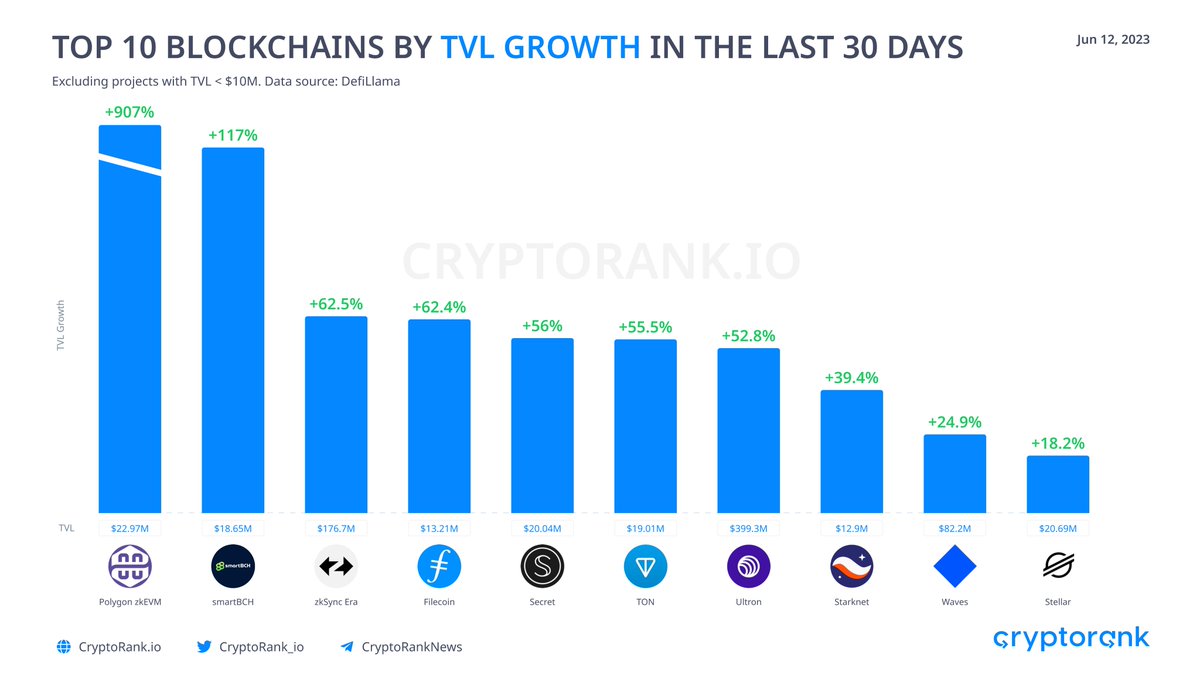 CryptoRank.io tweet media