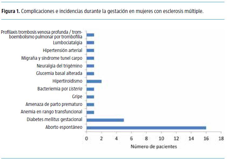 RevNeurol's tweet photo. 📬¡Nuevo artículo de Revista de Neurología!

📖Planificación familiar en hombres y mujeres con esclerosis múltiple. Análisis del Registro Andaluz (2018-2022)

📝@ARAntiguedad @tmearmen @FIBAO @HospitalJaen @HUVMacarena

🔗https://t.co/DoYyYC7oxO

#LaAmarilla #neurología https://t.co/7w8Zana8fk