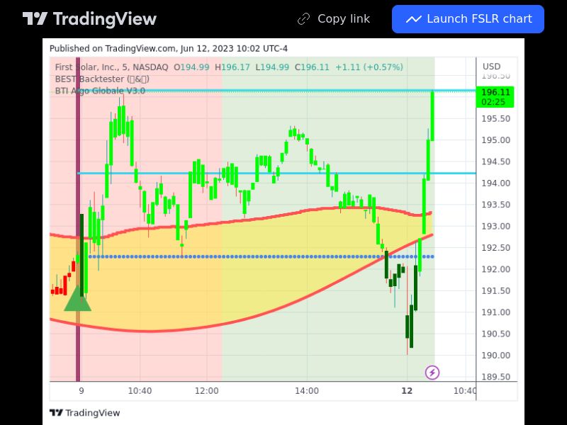 TradingView trade FSLR 5 minutes 