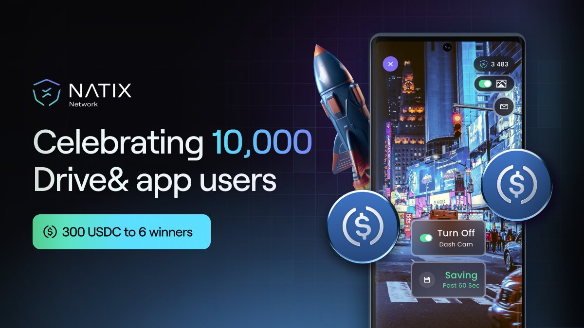Our #Move2Earn Drive&amp; app has reached +10,000 registered users in just two months 🎉

In celebration, we are giving away $300 in $USDC for the #NATIX community 💰

To enter the giveaway:

1️⃣ Like &amp; retweet the post

2️⃣ Follow <a href="/NATIXNetwork/">NATIX Network</a>

Winners will be announced 19th of June.