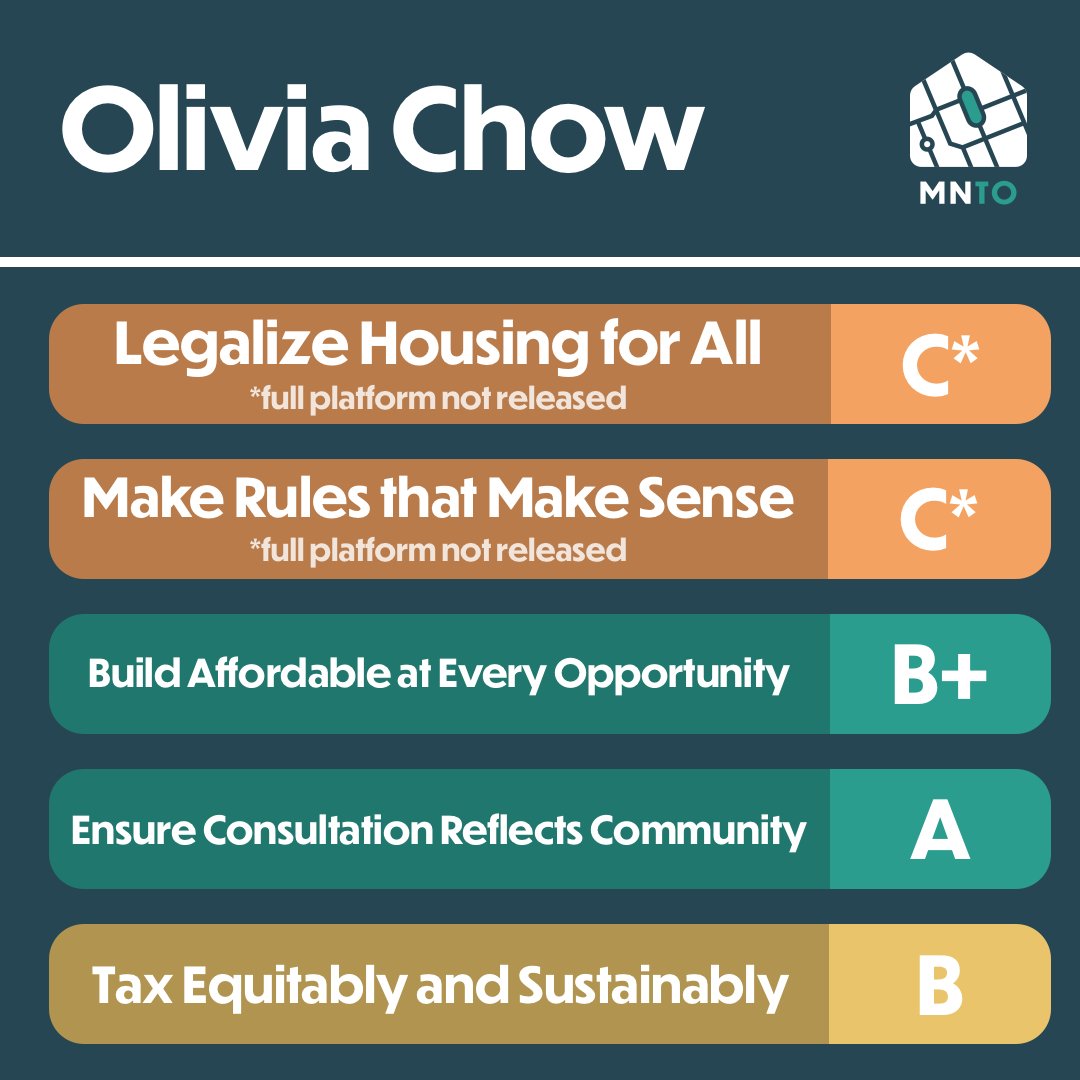 More Neighbours Toronto On Twitter 1 2 oliviachow Was A More neighbours toronto on twitter 1 2 oliviachow was a