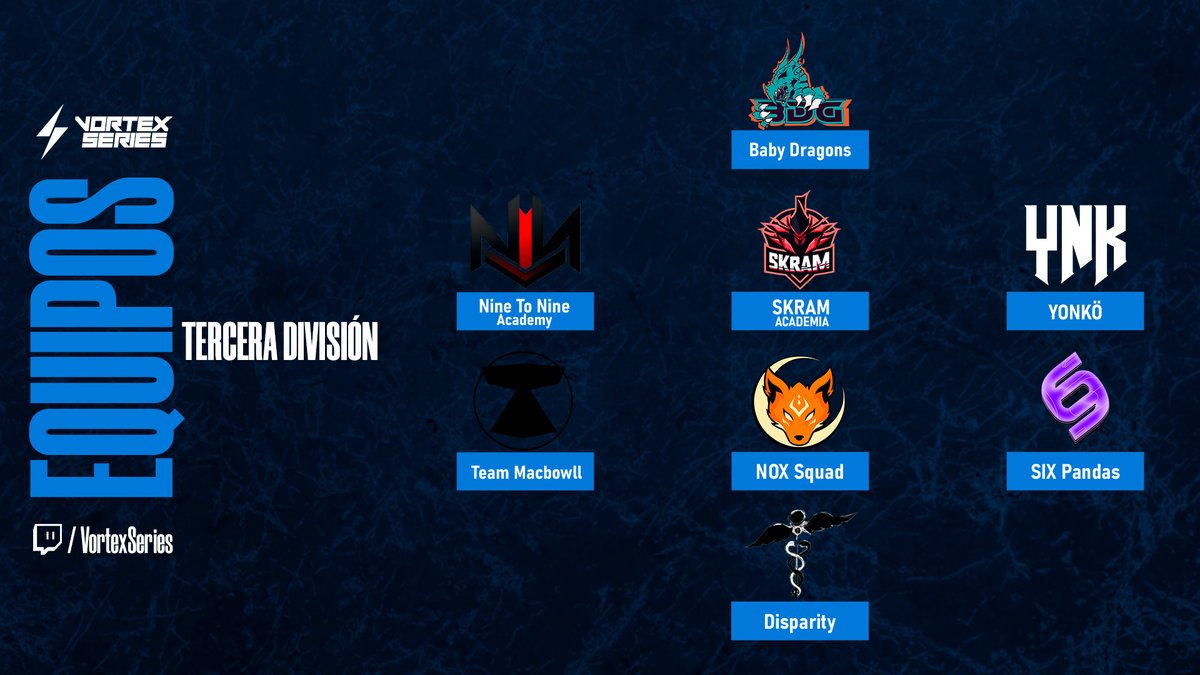SkramVlr's tweet photo. Ya sabemos los equipos participantes de la Tercera División de la @vortex_series 

Nuestra Academia participará en esta división👀😏
Esperemos lo den todo y, sobretodo, aprendan y mejoren juntos cómo equipo!!

Os seguiremos de cerca, MUCHA SUERTE!! 

#Skram #AcademySkram https://t.co/rJaFKlKkxj
